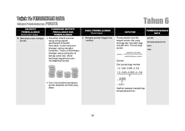 Hsp matematik tahun 6 (kbsr)