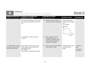 Hsp maths f5 | PDF
