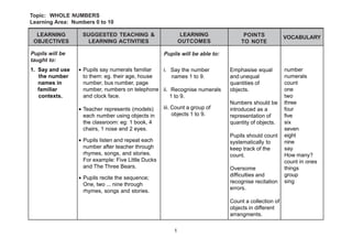 mathematics year 1