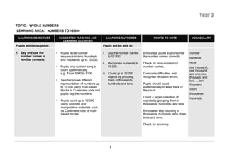 Year 3
TOPIC: WHOLE NUMBERS
LEARNING AREA: NUMBERS TO 10 000

  LEARNING OBJECTIVES           SUGGESTED TEACHING AND                LEARNING OUTCOMES              POINTS TO NOTE               VOCABULARY
                                  LEARNING ACTIVITIES
Pupils will be taught to:                                        Pupils will be able to:

1. Say and use the          •    Pupils recite number            i.   Say the number names   Encourage pupils to pronounce       number
   number names in               sequence in tens, hundreds           to 10 000.             the number names correctly.         numerals
   familiar contexts.            and thousands up to 10 000.
                                                                 ii. Recognise numerals to   Check on pronunciation of           recite
                            •    Pupils sing number song to          10 000.                 number names.                       one thousand,
                                 count systematically.                                                                           one thousand
                                 e.g. From 5000 to 5100.         iii. Count up to 10 000     Overcome difficulties and           and one, one
                                                                      objects by grouping    recognise recitation errors.        thousand and
                            •    Teacher shows different              them in thousands,                                         two, … ten
                                 representation of numbers up         hundreds and tens.     Pupils should count                 thousand
                                 to 10 000 using multi-based                                 systematically to keep track of
                                 blocks or Cuisenaire rods and                               the count.                          count
                                 pupils say the numbers.                                                                         thousands
                                                                                             Count a larger collection of        hundreds
                            •    Pupils count up to 10 000                                   objects by grouping them in
                                 using concrete and                                          thousands, hundreds, and tens.
                                 manipulative materials such
                                 as Cuisenaire rods or multi-                                Emphasise skip counting in
                                 based blocks.                                               thousands, hundreds, tens, fives,
                                                                                             twos and ones.

                                                                                             Check for accuracy.




                                                                       1
 