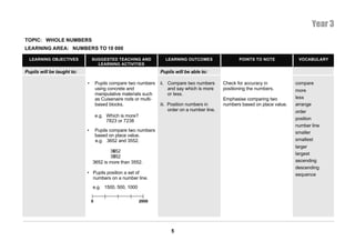 Year 3
TOPIC: WHOLE NUMBERS
LEARNING AREA: NUMBERS TO 10 000

  LEARNING OBJECTIVES           SUGGESTED TEACHING AND               LEARNING OUTCOMES                   POINTS TO NOTE            VOCABULARY
                                  LEARNING ACTIVITIES
Pupils will be taught to:                                          Pupils will be able to:

                            •       Pupils compare two numbers     ii. Compare two numbers        Check for accuracy in           compare
                                    using concrete and                 and say which is more      positioning the numbers.        more
                                    manipulative materials such        or less.
                                    as Cuisenaire rods or multi-                                  Emphasise comparing two         less
                                    based blocks.                  iii. Position numbers in       numbers based on place value.   arrange
                                                                        order on a number line.                                   order
                                    e.g. Which is more?
                                         7823 or 7238                                                                             position
                                                                                                                                  number line
                            •       Pupils compare two numbers                                                                    smaller
                                    based on place value.
                                    e.g. 3652 and 3552.                                                                           smallest
                                                                                                                                  larger
                                        3652
                                                                                                                                  largest
                                        3552
                                3652 is more than 3552.                                                                           ascending
                                                                                                                                  descending
                            • Pupils position a set of                                                                            sequence
                              numbers on a number line.
                                e.g. 1500, 500, 1000

                                0                         2000




                                                                        5
 