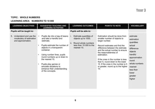 Year 3
TOPIC: WHOLE NUMBERS
LEARNING AREA: NUMBERS TO 10 000

  LEARNING OBJECTIVES             SUGGESTED TEACHING AND                 LEARNING OUTCOMES                POINTS TO NOTE                VOCABULARY
                                    LEARNING ACTIVITIES
Pupils will be taught to:                                           Pupils will be able to:

5. Understand and use the     •    Pupils dip into a bag of beans   i.   Estimate quantities of   Estimation should be done from       estimate
   vocabulary of estimation        and take a handful and                objects up to 1000.      smaller number of objects to         estimation
   and approximation.              estimate.                                                      larger number.
                                                                    ii. Round whole numbers                                            quantities
                              •    Pupils estimate the number of        less than 10 000 to the   Record estimates and find the        actual
                                   objects in a transparent             nearest 10.               difference between the estimate      difference
                                   container.                                                     and the actual number to ensure
                                                                                                                                       objects
                                                                                                  the reasonableness of
                              •    Using number lines, pupils                                     estimation.                          handful
                                   round numbers up or down to                                                                         approximation
                                   the nearest 10.                                                If the ones in the number is less
                                                                                                                                       round
                                                                                                  than 5, round down to the lower
                              •    Pupils play games or                                           10. If the ones in the number is 5   whole numbers
                                   simulate situations to                                         or greater, round up to the higher   nearest
                                   enhance their understanding                                    10.                                  less than
                                   of the concepts.
                                                                                                                                       lower
                                                                                                                                       greater
                                                                                                                                       higher




                                                                          6
 