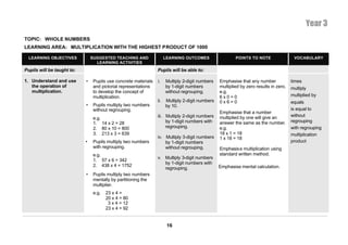 Year 3
TOPIC: WHOLE NUMBERS
LEARNING AREA: MULTIPLICATION WITH THE HIGHEST PRODUCT OF 1000

  LEARNING OBJECTIVES           SUGGESTED TEACHING AND                 LEARNING OUTCOMES                  POINTS TO NOTE                 VOCABULARY
                                  LEARNING ACTIVITIES
Pupils will be taught to:                                        Pupils will be able to:

1. Understand and use       •    Pupils use concrete materials   i.    Multiply 2-digit numbers   Emphasise that any number             times
   the operation of              and pictorial representations         by 1-digit numbers         multiplied by zero results in zero.   multiply
   multiplication.               to develop the concept of             without regrouping.        e.g.
                                 multiplication.                                                  6x0=0                                 multiplied by
                                                                 ii.   Multiply 2-digit numbers   0x6=0                                 equals
                            •    Pupils multiply two numbers           by 10.
                                 without regrouping.                                                                                    is equal to
                                                                                                  Emphasise that a number
                                                                 iii. Multiply 2-digit numbers    multiplied by one will give an        without
                                 e.g.
                                 1. 14 x 2 = 28                       by 1-digit numbers with     answer the same as the number.        regrouping
                                 2. 80 x 10 = 800                     regrouping.                 e.g.                                  with regrouping
                                 3. 213 x 3 = 639                                                 18 x 1 = 18                           multiplication
                                                                 iv. Multiply 3-digit numbers     1 x 18 = 18
                            •    Pupils multiply two numbers         by 1-digit numbers                                                 product
                                 with regrouping.                    without regrouping.          Emphasis e multiplication using
                                 e.g.                                                             standard written method.
                                                                 v. Multiply 3-digit numbers
                                 1. 57 x 6 = 342
                                                                    by 1-digit numbers with
                                 2. 438 x 4 = 1752                                                Emphasise mental calculation.
                                                                    regrouping.
                            •    Pupils multiply two numbers
                                 mentally by partitioning the
                                 multiplier.
                                 e.g.   23 x 4 =
                                        20 x 4 = 80
                                         3 x 4 = 12
                                        23 x 4 = 92


                                                                        16
 