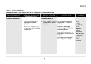 Year 3
TOPIC: WHOLE NUMBERS
LEARNING AREA: MULTIPLICATION WITH THE HIGHEST PRODUCT OF 1000

  LEARNING OBJECTIVES           SUGGESTED TEACHING AND              LEARNING OUTCOMES                     POINTS TO NOTE                VOCABULARY
                                  LEARNING ACTIVITIES
Pupils will be taught to:                                         Pupils will be able to:

                            •    Pupils solve problems by         vi. Solve problems involving Use and apply knowledge of              times
                                 simulating or modelling              multiplication in real life multiplication in a variety of       multiply
                                 situations.                          situations.                 contexts.
                                                                                                                                       multiplied by
                            •    Pupils pose problems based                                       Continue to develop the              equals
                                 on given information involving                                   understanding of multiplication      is equal to
                                 multiplication.                                                  as repeated addition.
                                                                                                                                       without
                                                                                                  Select problems according to         regrouping
                                                                                                  pupils’ ability and proficiency in   with regrouping
                                                                                                  language.                            multiplication
                                                                                                  Encourage pupils to express          product
                                                                                                  ideas and opinions clearly.          solve
                                                                                                                                       problems




                                                                      17
 
