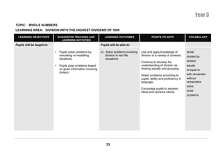 Year 3
TOPIC: WHOLE NUMBERS
LEARNING AREA: DIVISION WITH THE HIGHEST DIVIDEND OF 1000

  LEARNING OBJECTIVES           SUGGESTED TEACHING AND               LEARNING OUTCOMES                    POINTS TO NOTE                VOCABULARY
                                  LEARNING ACTIVITIES
Pupils will be taught to:                                         Pupils will be able to:

                            •    Pupils solve problems by         vii. Solve problems involving   Use and apply knowledge of           divide
                                 simulating or modelling               division in real life      division in a variety of contexts.   divided by
                                 situations.                           situations.
                                                                                                  Continue to develop the              division
                            •    Pupils pose problems based                                       understanding of division as         equals
                                 on given information involving                                   sharing equally and grouping.        is equal to
                                 division.
                                                                                                  Select problems according to         with remainder
                                                                                                  pupils’ ability and proficiency in   without
                                                                                                  language.                            remainders
                                                                                                                                       solve
                                                                                                  Encourage pupils to express
                                                                                                  ideas and opinions clearly.          pose
                                                                                                                                       problems




                                                                      23
 