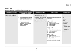 Year 3
TOPIC: TIME
LEARNING AREA: READING AND WRITING TIME

  LEARNING OBJECTIVES           SUGGESTED TEACHING AND             LEARNING OUTCOMES                      POINTS TO NOTE            VOCABULARY
                                  LEARNING ACTIVITIES
Pupils will be taught to:                                        Pupils will be able to:

                            •    Pupils write time to the half   ii. Write the time to the half   Emphasise the correct ways of    half
                                 and quarter hour based on           and quarter hour.            writing time.                    quarter
                                 times shown on clock faces.
                                                                 iii. Read simple timetables.     e.g.1: 2:45                      hour
                            •    Pupils read the class                                            a. Quarter to three.             quarter past
                                 timetable, bus schedules,                                        b. Fifteen minutes to three.     quarter to
                                 radio or television                                              c. Fifteen to three.
                                                                                                                                   half past
                                 programmes.                                                      d. Two forty-five.
                                                                                                                                   … minutes past
                                                                                                  e.g.2: 7.15                      … past
                                                                                                  a. Quarter past seven.
                                                                                                                                   … minutes to
                                                                                                  b. Fifteen minutes past seven.
                                                                                                  c. Fifteen past seven            … to
                                                                                                  d. Seven fifteen.

                                                                                                  e.g.3: 11.30
                                                                                                  a. Half past eleven.
                                                                                                  b. Thirty minutes past eleven.
                                                                                                  c. Eleven thirty.

                                                                                                  Check on the correct spelling.




                                                                     31
 