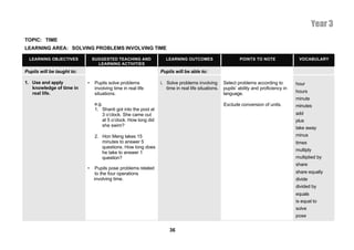 Year 3
TOPIC: TIME
LEARNING AREA: SOLVING PROBLEMS INVOLVING TIME

  LEARNING OBJECTIVES           SUGGESTED TEACHING AND               LEARNING OUTCOMES                       POINTS TO NOTE                VOCABULARY
                                  LEARNING ACTIVITIES
Pupils will be taught to:                                         Pupils will be able to:

1. Use and apply            •    Pupils solve problems            i. Solve problems involving        Select problems according to         hour
   knowledge of time in          involving time in real life         time in real life situations.   pupils’ ability and proficiency in
   real life.                    situations.                                                         language.                            hours
                                                                                                                                          minute
                                 e.g.                                                                Exclude conversion of units.         minutes
                                 1. Shanti got into the pool at
                                     3 o’clock. She came out                                                                              add
                                     at 5 o’clock. How long did                                                                           plus
                                     she swim?
                                                                                                                                          take away
                                 2. Hon Meng takes 15                                                                                     minus
                                    minutes to answer 5                                                                                   times
                                    questions. How long does
                                                                                                                                          multiply
                                    he take to answer 1
                                    question?                                                                                             multiplied by
                                                                                                                                          share
                            •    Pupils pose problems related
                                 to the four operations                                                                                   share equally
                                involving time.                                                                                           divide
                                                                                                                                          divided by
                                                                                                                                          equals
                                                                                                                                          is equal to
                                                                                                                                          solve
                                                                                                                                          pose


                                                                       36
 