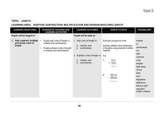Year 3

TOPIC: LENGTH
LEARNING AREA: ADDITION, SUBTRACTION, MULTIPLICATION AND DIVISION INVOLVING LENGTH

  LEARNING OBJECTIVES            SUGGESTED TEACHING AND               LEARNING OUTCOMES                      POINTS TO NOTE              VOCABULARY
                                   LEARNING ACTIVITIES
Pupils will be taught to:                                           Pupils will be able to:

1. Add, subtract, multiply   •    Pupils add units of length in     i. Add units of length in:      Exclude compound units.             metres
   and divide units of            metres and centimetres.                                                                               m
   length.                                                            a. metres; and                Include addition and subtraction
                             •    Pupils subtract units of length     b. centimetres.               of lengths using standard written   centimetres
                                  in metres and centimetres.                                        method.                             cm
                                                                                                                                        add
                                                                    ii. Subtract units of length in: e.g.
                                                                                                                                        subtract
                                                                      a. metres; and                1.        12 m                      units
                                                                      b. centimetres.                       + 13 m                      lengths
                                                                                                                                        take away
                                                                                                                                        minus
                                                                                                                                        total
                                                                                                    2.       150 cm
                                                                                                                                        sum
                                                                                                            − 80 cm
                                                                                                                                        altogether
                                                                                                                                        difference
                                                                                                                                        What is left?
                                                                                                                                        standard
                                                                                                                                        written method




                                                                        40
 