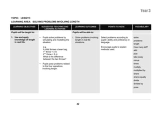 Year 3
TOPIC: LENGTH
LEARNING AREA: SOLVING PROBLEMS INVOLVING LENGTH

  LEARNING OBJECTIVES           SUGGESTED TEACHING AND            LEARNING OUTCOMES                   POINTS TO NOTE                VOCABULARY
                                  LEARNING ACTIVITIES
Pupils will be taught to:                                       Pupils will be able to:

1. Use and apply            •    Pupils solve problems by       i. Solve problems involving   Select problems according to         solve
   knowledge of length           simulating and modelling the      length in real life        pupils’ ability and proficiency in   problems
   in real life.                 situation.                        situations.                language.
                                                                                                                                   length
                                 e.g.                                                         Encourage pupils to explain          How many left?
                                 A child throws a bean bag.                                   methods used.                        add
                                 1st throw = 3 m
                                 2nd throw = 5 m                                                                                   plus
                                 What is the difference                                                                            take away
                                 between the two throws?
                                                                                                                                   minus
                            •    Pupils pose problems related                                                                      times
                                 to the four operations                                                                            multiply
                                involving length.
                                                                                                                                   multiplied by
                                                                                                                                   share
                                                                                                                                   share equally
                                                                                                                                   divide
                                                                                                                                   divided by
                                                                                                                                   pose




                                                                    42
 