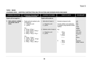 Year 3
TOPIC: MASS
LEARNING AREA: ADDITION, SUBTRACTION, MULTIPLICATION AND DIVISION INVOLVING MASS

  LEARNING OBJECTIVES            SUGGESTED TEACHING AND             LEARNING OUTCOMES                       POINTS TO NOTE              VOCABULARY
                                   LEARNING ACTIVITIES
Pupils will be taught to:                                         Pupils will be able to:

1. Add, subtract, multiply   •    Pupils add and subtract units   i. Add units of mass in:         Exclude compound units.            add
   and divide units of            of masses in                                                                                        plus
   mass.                          a. kilograms; and                  a. kilograms; and             Include addition and subtraction
                                  b. grams.                          b. grams.                     of masses using standard written   total
                                                                                                   method.                            mass
                                  e.g.                                                                                                weight
                                  a. 25 kg + 40 kg =              ii. Subtract units of mass in:   e.g.
                                  b. 10 kg + 68 kg + 30 kg =                                                                          subtract
                                  c. 200g + 300 g =                  a. kilograms; and             1.       25 kg                     take away
                                  d. 500 g + 150 g + 70 g =          b. grams.                               6 kg                     kilograms
                                                                                                          + 40 kg
                                  e.g.                                                                                                kg
                                  a. 75 kg – 14 kg =                                                                                  grams
                                  b. 100 kg – 80 kg – 40 kg=                                                                          g
                                  c. 550 g – 200 g =                                               2.       500 g                     standard
                                  d. 780 g – 150 g – 200 g =                                              − 150 g                     written method




                                                                      46
 