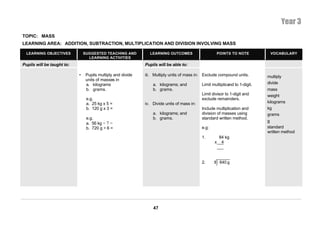 Year 3
TOPIC: MASS
LEARNING AREA: ADDITION, SUBTRACTION, MULTIPLICATION AND DIVISION INVOLVING MASS

  LEARNING OBJECTIVES           SUGGESTED TEACHING AND          LEARNING OUTCOMES                    POINTS TO NOTE            VOCABULARY
                                  LEARNING ACTIVITIES
Pupils will be taught to:                                     Pupils will be able to:

                            •    Pupils multiply and divide   iii. Multiply units of mass in: Exclude compound units.         multiply
                                 units of masses in
                                 a. kilograms                     a. kilograms; and          Limit multiplicand to 1-digit.   divide
                                 b. grams.                        b. grams.                                                   mass
                                                                                             Limit divisor to 1-digit and     weight
                                 e.g.                                                        exclude remainders.
                                 a. 25 kg x 5 =               iv. Divide units of mass in:                                    kilograms
                                 b. 120 g x 3 =                                              Include multiplication and       kg
                                                                  a. kilograms; and          division of masses using         grams
                                 e.g.                             b. grams.                  standard written method.
                                                                                                                              g
                                 a. 56 kg ÷ 7 =
                                 b. 720 g ÷ 6 =                                              e.g:                             standard
                                                                                                                              written method
                                                                                             1.         84 kg
                                                                                                    x    4



                                                                                             2.     8 640 g




                                                                  47
 