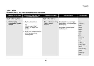 Year 3
TOPIC: MASS
LEARNING AREA: SOLVING PROBLEMS INVOLVING MASS

  LEARNING OBJECTIVES           SUGGESTED TEACHING AND            LEARNING OUTCOMES                   POINTS TO NOTE                VOCABULARY
                                  LEARNING ACTIVITIES
Pupils will be taught to:                                       Pupils will be able to:

1. Use and apply            •    Pupils solve problems.         i. Solve problems involving   Select problems according to         solve
   knowledge of mass in                                            mass in real life          pupils’ ability and proficiency in   problems
   real life.                    e.g.                              situations.                the language.
                                 A book weighs 90 g?                                                                               mass
                                 What is the weight of 6                                      Encourage pupils to explain          weigh
                                 books?                                                       methods used.                        weighs
                            •    Pupils pose problems related                                                                      weight
                                 to the four operations                                                                            add
                                involving mass.                                                                                    plus
                                                                                                                                   take away
                                                                                                                                   minus
                                                                                                                                   times
                                                                                                                                   multiply
                                                                                                                                   multiplied by
                                                                                                                                   share
                                                                                                                                   share equally
                                                                                                                                   divide
                                                                                                                                   divided by
                                                                                                                                   pose



                                                                    48
 