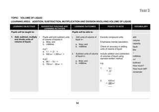 Year 3
TOPIC: VOLUME OF LIQUID
LEARNING AREA: ADDITION, SUBTRACTION, MUTIPLICATION AND DIVISION INVOLVING VOLUME OF LIQUID

  LEARNING OBJECTIVES            SUGGESTED TEACHING AND                 LEARNING OUTCOMES                  POINTS TO NOTE               VOCABULARY
                                   LEARNING ACTIVITIES
Pupils will be taught to:                                         Pupils will be able to:

1. Add, subtract, multiply   •    Pupils add and subtract units   i.     Add units of volume of    Exclude compound units.            add
   and divide units of            of volume of liquids in               liquid in:                                                    volume
   volume of liquid.              a. litres; and                                                   Emphasise mental calculation.
                                  b. millilitres                        a. litres; and                                                capacity
                                                                        b. millilitres             Check on accuracy in adding        liquid
                                  e.g.1                                                            units of volume of liquid.         litre
                                  a. 1 l + 2 l =
                                                                  ii.   Subtract units of volume   Include addition and subtraction    l
                                  b. 500 ml + 250 ml =
                                                                        of liquid in:              of volumes of liquid using         millilitres
                                  e.g.2                                                            standard written method.           ml
                                  a. 60 l - 15 l =                      a. litres; and
                                                                        b. millilitres             e.g.                               subtract
                                  b. 750 ml - 30 ml =
                                                                                                                                      How much?
                                                                                                   1.      14 l                       How much left?
                                                                                                          + 5l
                                                                                                                                      remainder



                                                                                                   2.       420 ml
                                                                                                          + 280 ml




                                                                         54
 