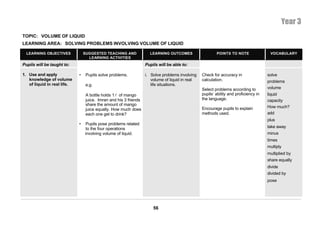 Year 3
TOPIC: VOLUME OF LIQUID
LEARNING AREA: SOLVING PROBLEMS INVOLVING VOLUME OF LIQUID

  LEARNING OBJECTIVES            SUGGESTED TEACHING AND              LEARNING OUTCOMES                   POINTS TO NOTE                VOCABULARY
                                   LEARNING ACTIVITIES
Pupils will be taught to:                                          Pupils will be able to:

1. Use and apply             •    Pupils solve problems.           i. Solve problems involving   Check for accuracy in                solve
   knowledge of volume                                                volume of liquid in real   calculation.                         problems
   of liquid in real life.        e.g.                                life situations.
                                                                                                 Select problems according to         volume
                                  A bottle holds 1 l of mango                                    pupils’ ability and proficiency in   liquid
                                  juice. Imran and his 3 friends                                 the language.                        capacity
                                  share the amount of mango
                                                                                                 Encourage pupils to explain          How much?
                                  juice equally. How much does
                                  each one get to drink?                                         methods used.                        add
                                                                                                                                      plus
                             •   Pupils pose problems related
                                 to the four operations                                                                               take away
                                 involving volume of liquid.                                                                          minus
                                                                                                                                      times
                                                                                                                                      multiply
                                                                                                                                      multiplied by
                                                                                                                                      share equally
                                                                                                                                      divide
                                                                                                                                      divided by
                                                                                                                                      pose




                                                                       56
 