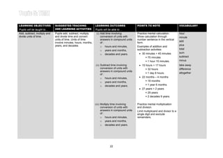 Learning Area 4: BASIC OPERATIONS INVOLVING TIME
LEARNING OBJECTIVES           SUGGESTED TEACHING                LEARNING OUTCOMES                 POINTS TO NOTE
                                                                                                                                        Year 4
                                                                                                                                        VOCABULARY
Pupils will be taught to…     AND LEARNING ACTIVITIES           Pupils will be able to…
Add, subtract, multiply and   Pupils add, subtract, multiply     (i) Add time involving           Practice mental calculation.          hour
divide units of time.         and divide time and convert            conversion of units with     Show calculation through              minute
                              units of time. Units of time           answers in compound units    number sentence in the vertical
                                                                                                                                        add
                              involve minutes, hours, months,        of :                         form.
                              years, and decades.                                                                                       plus
                                                                     o hours and minutes,         Examples of addition and
                                                                                                  subtraction activities:               total
                                                                     o years and months,
                                                                                                   • 30 minutes + 45 minutes            sum
                                                                     o decades and years.
                                                                                                        = 75 minutes                    subtract
                                                                                                        = 1 hour 15 minutes.            minus
                                                                (ii) Subtract time involving       • 15 hours + 17 hours                take away
                                                                     conversion of units with           = 32 hours                      difference
                                                                     answers in compound units
                                                                                                        = 1 day 8 hours.                altogether
                                                                     of :
                                                                     o hours and minutes,          • 22 months – 4 months
                                                                     o years and months,                = 18 months
                                                                     o decades and years.               = 1 year 6 months.
                                                                                                   • 27 years + 2 years
                                                                                                        = 29 years
                                                                                                        = 2 decades 9 years.

                                                                (iii) Multiply time involving     Practice mental multiplication
                                                                      conversion of units with    and division.
                                                                      answers in compound units   Limit multiplicand and divisor to a
                                                                      of :                        single digit and exclude
                                                                      o hours and minutes,        remainders.
                                                                      o years and months,
                                                                      o decades and years.




                                                                            22
 
