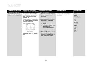 Learning Area 5: TIME DURATION
LEARNING OBJECTIVES             SUGGESTED TEACHING                  LEARNING OUTCOMES                      POINTS TO NOTE
                                                                                                                                           Year 4
                                                                                                                                           VOCABULARY
Pupils will be taught to…       AND LEARNING ACTIVITIES             Pupils will be able to…
Use and apply knowledge         Pupils extract information from      (i) Read and state the start and      Expose pupils to a variety of   clock
of time to find the duration.   schedules, such as class time-           end of an event from a            schedules.                      analog
                                table, prayer schedule, bus              schedule.
                                                                                                                                           digital display
                                schedule, etc.
                                Pupils model time on a number       (ii) Calculate the duration of an                                      a.m.
                                line to determine the duration of        event from a schedule in                                          p.m.
                                an event, for example                    o minutes,                                                        duration
                                12·30 to 2·00 pm: lunch                  o hours,                                                          schedule
                                       start          end                o hours and minutes within                                        event
                                                                             a day and two
                                                                                                                                           program
                                     12·30    1·00    2·00                   consecutive live days.
                                                                                                                                           start
                                                                                                                                           end
                                         1 hr 30 min                (iii) Calculate the start or the end                                   Period
                                Duration for lunch is 1 hour 30           of an event from a given
                                mins.                                     duration of time and read the
                                                                          start or end of an event.




                                                                                 24
 