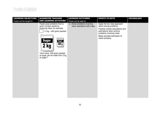 Learning Area 3: BASIC OPERATIONS INVOLVING MASS
LEARNING OBJECTIVES         SUGGESTED TEACHING               LEARNING OUTCOMES                 POINTS TO NOTE
                                                                                                                                  Year 4
                                                                                                                                  VOCABULARY
Pupils will be taught to…   AND LEARNING ACTIVITIES          Pupils will be able to…
                            Pupils pose problems from a      (v) Solve problems involving      Apply the four step approach
                            given number sentence                basic operations with mass.   when solving problems.
                            involving mass, for example                                        Practice mental calculations and
                                = 2 kg ÷ 400 gram packets                                      estimations when solving
                                                                                               problems involving mass.
                                                                                               Make sensible estimation to
                                                                                               check answers.




                            “How many 400 gram packets
                            of sugar can be made from 2 kg
                            of sugar?”




                                                                         32
 