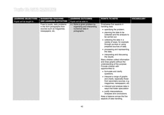 Learning Area 1: PICTOGRAPH
LEARNING OBJECTIVES         SUGGESTED TEACHING               LEARNING OUTCOMES                  POINTS TO NOTE
                                                                                                                                    Year 4
                                                                                                                                    VOCABULARY
Pupils will be taught to…   AND LEARNING ACTIVITIES          Pupils will be able to…
                            Pose to pupils, daily problems   (iv) Solve a given problem by      Emphasise five aspects in
                            in the form pictographs from          organising and interpreting   handling data:
                            sources such as magazines,            numerical data in              • specifying the problem;
                            newspapers, etc.                      pictographs.
                                                                                                 • planning the data to be
                                                                                                   collected and the analysis to
                                                                                                   be carried out;
                                                                                                 • collecting the data in a
                                                                                                   variety of ways, for example
                                                                                                   through surveys or using
                                                                                                   prepared sources of data;
                                                                                                 • processing and representing
                                                                                                   the data;
                                                                                                 • interpreting and discussing
                                                                                                   the results.
                                                                                                Many children collect information
                                                                                                and draw graphs without the
                                                                                                understanding of the purpose.
                                                                                                Provide children with
                                                                                                opportunities to:
                                                                                                 • formulate and clarify
                                                                                                   questions,
                                                                                                 • interpret a range of graphs
                                                                                                   and charts, especially those
                                                                                                   from secondary sources, e.g.
                                                                                                   magazines, newspapers, etc;
                                                                                                 • interpret and analyse data in
                                                                                                   ways that foster speculation
                                                                                                 • justify interpretations,
                                                                                                   analyses and conclusions.
                                                                                                Keep a balance across the five
                                                                                                aspects of data handling.



                                                                         43
 
