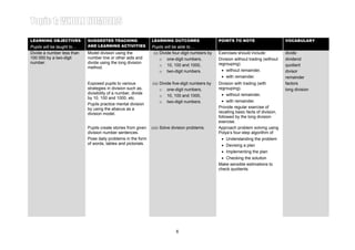 Learning Area 5: DIVISION WITH THE HIGHEST DIVIDEND OF 100 000
LEARNING OBJECTIVES         SUGGESTED TEACHING                 LEARNING OUTCOMES                   POINTS TO NOTE
                                                                                                                                        Year 4
                                                                                                                                        VOCABULARY
Pupils will be taught to…   AND LEARNING ACTIVITIES            Pupils will be able to…
Divide a number less than   Model division using the            (i) Divide four-digit numbers by   Exercises should include:            divide
100 000 by a two-digit      number line or other aids and           o one-digit numbers,           Division without trading (without    dividend
number.                     divide using the long division                                         regrouping).
                                                                    o 10, 100 and 1000,                                                 quotient
                            method.
                                                                    o two-digit numbers.            • without remainder,                divisor
                                                                                                    • with remainder.                   remainder
                            Exposed pupils to various          (ii) Divide five-digit numbers by   Division with trading (with          factors
                            strategies in division such as,         o one-digit numbers,           regrouping).                         long division
                            divisibility of a number, divide                                        • without remainder,
                                                                    o 10, 100 and 1000,
                            by 10, 100 and 1000, etc.
                                                                    o two-digit numbers.             • with remainder.
                            Pupils practice mental division
                            by using the abacus as a                                               Provide regular exercise of
                            division model.                                                        recalling basic facts of division,
                                                                                                   followed by the long division
                                                                                                   exercise.
                            Pupils create stories from given   (iii) Solve division problems.      Approach problem solving using
                            division number sentences.                                             Polya’s four-step algorithm of
                            Pose daily problems in the form                                         • Understanding the problem
                            of words, tables and pictorials.                                        • Devising a plan
                                                                                                    • Implementing the plan
                                                                                                    • Checking the solution
                                                                                                   Make sensible estimations to
                                                                                                   check quotients.




                                                                            6
 