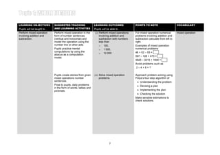 Learning Area 6: MIXED OPERATIONS
LEARNING OBJECTIVES         SUGGESTED TEACHING                 LEARNING OUTCOMES               POINTS TO NOTE
                                                                                                                                    Year 4
                                                                                                                                    VOCABULARY
Pupils will be taught to…   AND LEARNING ACTIVITIES            Pupils will be able to…
Perform mixed operation     Perform mixed operation in the      (i) Perform mixed operations   For mixed operation numerical        mixed operation
involving addition and      form of number sentences                involving addition and     problems involving addition and
subtraction.                (vertical and horizontal) and           subtraction with numbers   subtraction calculate from left to
                            model the operation using the           less than                  right.
                            number line or other aids.              o 100,                     Examples of mixed operation
                            Pupils practice mental                  o 1 000,                   numerical problems
                            computations by using the                                          48 + 62 – 93 =
                                                                    o 10 000.
                            abacus as a computation
                                                                                               597 – 128 + 473 =
                            model.
                                                                                               4825 – 3215 + 1600 =
                                                                                               Avoid problems such as
                                                                                                2–4+8=?

                            Pupils create stories from given   (ii) Solve mixed operation      Approach problem solving using
                            mixed operations number                 problems.                  Polya’s four-step algorithm of
                            sentences.                                                          • Understanding the problem
                            Pose to pupils, daily problems                                      • Devising a plan
                            in the form of words, tables and
                            pictorials.                                                         • Implementing the plan
                                                                                                • Checking the solution
                                                                                               Make sensible estimations to
                                                                                               check solutions.




                                                                           7
 