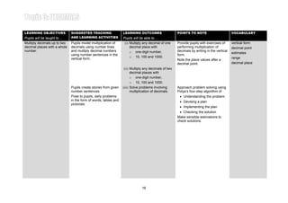 Learning Area 4: MULTIPLICATION OF DECIMAL NUMBERS Year 4LEARNING OBJECTIVES
Pupils will be taught to…
SUGGESTED TEACHING
AND LEARNING ACTIVITIES
LEARNING OUTCOMES
Pupils will be able to…
POINTS TO NOTE VOCABULARY
Multiply decimals up to two
decimal places with a whole
number.
Pupils model multiplication of
decimals using number lines
and multiply decimal numbers
using number sentences in the
vertical form.
(i) Multiply any decimal of one
decimal place with
o one-digit number,
o 10, 100 and 1000.
Provide pupils with exercises of
performing multiplication of
decimals by writing in the vertical
form.
Note the place values after a
decimal point.
vertical form
decimal point
estimates
range
decimal place
(ii) Multiply any decimals of two
decimal places with
o one-digit number,
o 10, 100 and 1000.
Pupils create stories from given
number sentences.
Pose to pupils, daily problems
in the form of words, tables and
pictorials.
(iii) Solve problems involving
multiplication of decimals.
Approach problem solving using
Polya’s four-step algorithm of
• Understanding the problem
• Devising a plan
• Implementing the plan
• Checking the solution
Make sensible estimations to
check solutions.
16
 