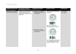 Learning Area 1: READING AND WRITING TIME Year 4LEARNING OBJECTIVES
Pupils will be taught to…
SUGGESTED TEACHING
AND LEARNING ACTIVITIES
LEARNING OUTCOMES
Pupils will be able to…
POINTS TO NOTE VOCABULARY
Understand, read and write
time in hours and minutes.
Teacher introduce how to read
and write time in hours and
minutes using analog clock and
digital clock.
(i) Read time in hours and
minutes according to the 12-
hours system.
The proper way of reading and
writing time.
Say, “Nine o’clock in the
morning” and write, “9:00 a.m.”.
ante meridiem
post meridiem
(ii) Write time in hours and
minutes according to the 12-
hours system.
Say, “Nine fifteen in the evening”
or, “A quarter past nine in the
evening”, and write, “9:15 p.m.”.
19
 