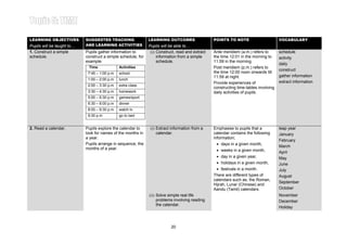 Learning Area 2: TIME SCHEDULE Year 4LEARNING OBJECTIVES
Pupils will be taught to…
SUGGESTED TEACHING
AND LEARNING ACTIVITIES
LEARNING OUTCOMES
Pupils will be able to…
POINTS TO NOTE VOCABULARY
1. Construct a simple
schedule.
Pupils gather information to
construct a simple schedule, for
example:
Time Activities
7:45 – 1:00 p.m school
1:00 – 2:00 p.m lunch
2:00 – 3:30 p.m extra class
3:30 – 4:30 p.m homework
5:00 – 6:30 p.m games/sport
6:30 – 8:00 p.m dinner
8:00 – 9:30 p.m watch tv
9:30 p.m go to bed
(i) Construct, read and extract
information from a simple
schedule.
Ante meridiem (a.m.) refers to
the time 12:01 in the morning to
11:59 in the morning.
Post meridiem (p.m.) refers to
the time 12:00 noon onwards till
11:59 at night.
Provide experiences of
constructing time-tables involving
daily activities of pupils.
schedule
activity
daily
construct
gather information
extract information
2. Read a calendar. Pupils explore the calendar to
look for names of the months in
a year.
Pupils arrange in sequence, the
months of a year.
(i) Extract information from a
calendar.
Emphasise to pupils that a
calendar contains the following
information;
• days in a given month,
• weeks in a given month,
• day in a given year,
• holidays in a given month,
• festivals in a month.
There are different types of
calendars such as, the Roman,
Hijrah, Lunar (Chinese) and
Aandu (Tamil) calendars.
leap year
January
February
March
April
May
June
July
August
September
October
(ii) Solve simple real life
problems involving reading
the calendar.
November
December
Holiday
20
 