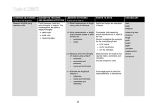 Learning Area 1: MEASURING LENGTH Year 4LEARNING OBJECTIVES
Pupils will be taught to…
SUGGESTED TEACHING
AND LEARNING ACTIVITIES
LEARNING OUTCOMES
Pupils will be able to…
POINTS TO NOTE VOCABULARY
Measure lengths using
standard units.
Pupils measure, read and
record lengths of objects. The
following tools are used to
measure lengths:
(i) Read measurement of length
using units of milimetre.
Depth and height are examples
of length.
read
scale
measure
• metre ruler,
• small ruler,
• measuring tape.
(ii) Write measurement of length
to the nearest scales of tenth
division for:
o centimetre,
o metre.
Emphasise that measuring
should start from the ‘0’ mark of
the rule.
Remind pupils that the symbols
for the units of length are:
• m for metre,
• cm for centimetre,
• mm for milimetre.
measuring tape
divisions
length
width
height
depth
compare
measurement
(iii) Measure and record lengths
of objects using units of
o millimetre,
o centimetre and
milimetre,
o metre and centimetre.
Measurements are made to the
nearest metre, centimetre and
milimetre.
Include compound units.
record
compound
(iv) Estimate the lengths of
objects in
o millimetre,
o metre and millimetre,
o centimetre and
millimetre.
Encourage pupils to check for
reasonableness of estimations.
25
 