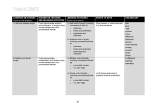 Learning Area 3: BASIC OPERATIONS INVOLVING LENGTH Year 4LEARNING OBJECTIVES
Pupils will be taught to…
SUGGESTED TEACHING
AND LEARNING ACTIVITIES
LEARNING OUTCOMES
Pupils will be able to…
POINTS TO NOTE VOCABULARY
1. Add and subtract length. Pupils demonstrate addition
and subtraction of lengths using
number sentences in the
conventional manner.
(i) Add units of length, involving
conversion of units in;
o millimetre,
o metre and centimetre,
o centimetre and
millimetre.
Give answers in mixed decimals
to 2 decimal places.
add
plus
total
subtract
minus
difference
(ii) Subtract units of length,
involving conversion of units
in;
o millimetre,
o metre and centimetre
o centimetre and
millimetre
altogether
convert
mixed decimal
multiply
product
divide
divisor
2. Multiply and divide
length.
Pupils demonstrate
multiplication and division using
number sentences in the
conventional manner.
(i) Multiply units of length,
involving conversion of units,
by;
o a one-digit number,
o 10, 100, 1000.
multiplicand
estimate
estimation
(ii) Divide units of length,
involving conversion of units,
by;
o a one-digit number;
o 10, 100, 1000.
Limit division exercises to
quotients without remainders.
27
 