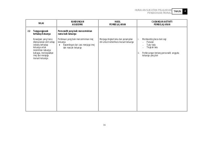 Hsp Moral Y4