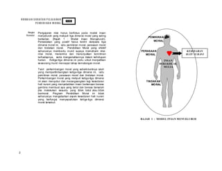 2
HU RAI A N S U K ATA N P EL AJ A RA N
PE NDIDI KA N M O RAL
KBSR
Pengajaran nilai harus berfokus pada model insan
menyeluruh yang meliputi tiga dimensi moral yang saling
berkaitan. (Rajah 1 : Model Insan Menyeluruh).
Perwatakan yang positif harus terdiri daripada tiga
dimensi moral ini, iaitu pemikiran moral, perasaan moral
dan tindakan moral. Pendidikan Moral yang efektif
seharusnya membantu murid supaya memahami nilai-
nilai moral, menerima dan menunjukkan komitmen
terhadapnya, serta mengamalkannya dalam kehidupan
harian. Ketiga-tiga dimensi ini perlu untuk menjadikan
seseorang murid mencapai tahap kematangan moral.
Teori perkembangan moral yang sebaik-baiknya ialah
yang mempertimbangkan ketiga-tiga dimensi ini, iaitu
pemikiran moral, perasaan moral dan tindakan moral.
Perkembangan moral yang meliputi ketiga-tiga dimensi
ini akan menyubur dan merangsangkan lagi kesedaran
hati nurani yang menyebabkan insan berkenaan berasa
gembira membuat apa yang betul dan berasa bersalah
jika melakukan sesuatu yang tidak betul atau tidak
bermoral. Program Pendidikan Moral ini tidak
seharusnya mengabaikan aspek kesedaran hati nurani
yang berfungsi menyepadukan ketiga-tiga dimensi
moral tersebut.
PEMIKIRAN
MORAL
PERASAAN
MORAL
TINDAKAN
MORAL
KESEDARAN
HATI NURANI
RAJAH 1 : MODEL INSAN MENYELURUH
INSAN
BERAKHLAK
MULIA
Rangka
Konsepsi
 