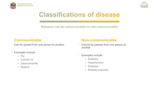 Communicable
Diseases can be communicable or non-communicable
Non-communicable
• Can be spread from one person to another.
• Examples include:
• Flu
• COVID-19
• Gastroenteritis
• Malaria
• Cannot be passed from one person to
another.
• Examples include:
• Epilepsy
• Hypertension
• Diabetes
• Multiple sclerosis
 