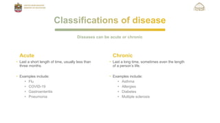 Acute
Diseases can be acute or chronic
Chronic
• Last a short length of time, usually less than
three months.
• Examples include:
• Flu
• COVID-19
• Gastroenteritis
• Pneumonia
• Last a long time, sometimes even the length
of a person’s life.
• Examples include:
• Asthma
• Allergies
• Diabetes
• Multiple sclerosis
 