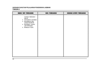 HURAIAN SUKATAN PELAJARAN PENDIDIKAN J ASMANI
TAHUN 4

      BIDANG / UNIT PEMBELAJARAN       HASIL PEMBELAJARAN   CADANGAN AKTIVITI PEMBELAJARAN

                semasa melakukan
                aktiviti.
                Kemudahan peralatan
                Persekitaran atau
                tempat beraktiviti.
                Penyeliaan, arahan
                dan bimbingan.
                Perlakuan murid.




90
 