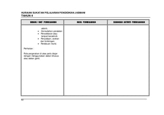 HURAIAN SUKATAN PELAJARAN PENDIDIKAN J ASMANI
TAHUN 4

           BIDANG / UNIT PEMBELAJARAN        HASIL PEMBELAJARAN   CADANGAN AKTIVITI PEMBELAJARAN

                       aktiviti.
                       Kemudahan peralatan
                      Persekitaran atau
                       tempat beraktiviti.
                      Penyeliaan, arahan
                      dan bimbingan.
                      Perlakuan murid.

     Perhatian :

     Pola pergerakan di atas perlu diajar
     dengan menggunakan alatan khusus
     atau alatan ganti.




92
 