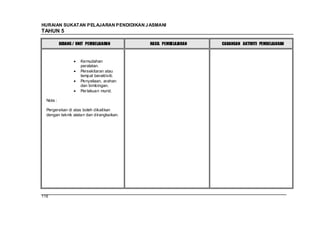 HURAIAN SUKATAN PELAJARAN PENDIDIKAN J ASMANI
TAHUN 5

           BIDANG / UNIT PEMBELAJARAN      HASIL PEMBELAJARAN   CADANGAN AKTIVITI PEMBELAJARAN



                     Kemudahan
                     peralatan.
                     Persekitaran atau
                     tempat beraktiviti.
                     Penyeliaan, arahan
                     dan bimbingan.
                     Per lakuan murid.

  Nota :

  Pergerakan di atas boleh dikaitkan
  dengan teknik alatan dan dirangkaikan.




116
 