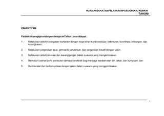 HURAIANSUKATANPELAJARANPENDIDIKANJ ASMANI
                                                                                                            TAHUN1




OBJ EKTIFAM


PadaakhirpengajarandanpembelajaranTahun1,muriddapat :

1.   Melakukan aktiviti kecergasan berkaitan dengan daya tahan kardiovaskular, kelenturan, koordinasi, imbangan, dan
     ketangkasan;

2.   Melakukan pergerakan asas, gimnastik pendidikan, dan pergerakan kreatif dengan yakin;

3.   Melakukan aktiviti rekreasi dan kesenggangan dalam suasana yang mengembirakan;

4.   Mematuhi arahan serta peraturan semasa beraktiviti bagi menjaga keselamatan diri, rakan, dan kumpulan; dan

5.   Berinteraksi dan berkomunikasi dengan rakan dalam suasana yang menggembirakan.




                                                                                                                       1
 