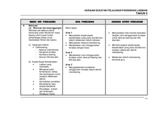HURAIAN SUKATAN PELAJARAN PENDIDIKAN J ASMANI
                                                                                                           TAHUN 5


      BIDANG / UNIT PEMBELAJARAN                  HASIL PEMBELAJARAN             CADANGAN AKTIVITI PEMBELAJARAN
4.   Rekreasi
     (a) Rekreasi dan kesenggangan      Murid dapat :
     Rekreasi ber maksud aktiviti
     terancang untuk memenuhi masa      Aras 1                                   Menyediakan folio individu berkaitan
     lapang untuk tujuan bukan             Menyatakan aspek-aspek                dengan cara menggunakan kompas
     pertandingan tetapi untuk             keselamatan yang perlu diambil kira   untuk mencari bear ing dan titik
     merehatkan fikiran dan badan.         dalam melakukan aktiviti rekreasi.    kaw alan.
                                           Menyatakan maksud orienteering.
     (i) Cadangan Aktiviti:                Menjelaskan cara menggunakan          Membincangkan aspek-aspek
            ‘Orienteering’                 kompas dengan betul.                  keselamatan yang perlu diambil kira
            - maksud ‘orienteering’                                              semasa melakukan aktiviti
            - mengenal kompas           Aras 2                                   orienteering.
            - membaca bearing              Menjelaskan cara menggunakan
            - mencari titik kaw alan       kompas untuk mencari bearing dan      Melakukan aktiviti orienteering
                                           titik kaw alan.                       bersama guru.
     (ii) Aspek-Aspek Keselamatan:
                 Latihan yang           Aras 3
                 sistematik.               Mengaplikasikan kemahiran
                 Mengenal pasti            penggunaan kompas dalam aktiviti
                 kemampuan, tahap,         orienteering.
                 dan kecergasan murid
                 semasa melakukan
                 aktiviti.
                 Kemudahan peralatan.
                 Persekitaran atau
                 tempat beraktiviti.
                 Penyeliaan, arahan
                 dan bimbingan.
                 Per lakuan murid.

                                                                                                                   119
 