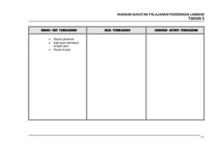 HURAIAN SUKATAN PELAJARAN PENDIDIKAN J ASMANI
                                                                               TAHUN 5


BIDANG / UNIT PEMBELAJARAN   HASIL PEMBELAJARAN         CADANGAN AKTIVITI PEMBELAJARAN


         Papan penahan
         Kaw asan mendarat
         lompat jauh
         Papan lonjak




                                                                                         121
 