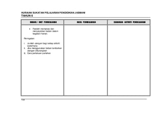 HURAIAN SUKATAN PELAJARAN PENDIDIKAN J ASMANI
TAHUN 6

        BIDANG / UNIT PEMBELAJARAN           HASIL PEMBELAJARAN   CADANGAN AKTIVITI PEMBELAJARAN


           Faedah memanas dan
           menyejukkan badan dalam
           kegiatan harian.

  Per ingatan:

  i.   Jumlah ulangan bagi setiap aktiviti
       sederhana
  ii. Jika menggunakan beban tambahan
       ulangan dikurangkan
  iii. Cara perlakuan perlahan




134
 