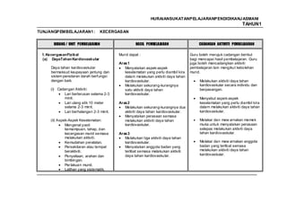 HURAIANSUKATANPELAJARANPENDIDIKANJ ASMANI
                                                                                                                  TAHUN1
TUNJANGPEMBELAJARAN1 :            KECERGASAN


      BIDANG / UNIT PEMBELAJARAN                     HASIL PEMBELAJARAN                  CADANGAN AKTIVITI PEMBELAJARAN

 1. Kecergasan Fizikal                     Murid dapat :                            Guru boleh merujuk cadangan berikut
 (a) DayaTahan Kardiovaskular                                                       bagi mencapai hasil pembelajaran. Guru
                                           Aras 1                                   juga boleh mencadangkan aktiviti
     Daya tahan kardiovaskular                Menyatakan aspek-aspek                pembelajaran lain mengikut kebolehan
     bermaksud keupayaan jantung dan          keselamatan yang perlu diambil kira   murid.
     sistem peredaran darah berfungsi         dalam melakukan aktiviti daya tahan
     dengan baik.                             kardiovaskular.                            Melakukan aktiviti daya tahan
                                              Melakukan sekurang-kurangnya               kardiovaskular secara individu dan
     (i) Cadangan Aktiviti:                   satu aktiviti daya tahan                   berpasangan.
             Lari berterusan selama 2-3       kardiovaskular.
             minit.                                                                      Menyebut aspek-aspek
             Lari ulang alik 10 meter      Aras 2                                        keselamatan yang perlu diambil kira
             selama 2-3 minit.                Melakukan sekurang-kurangnya dua           dalam melakukan aktiviti daya tahan
             Lari berhalangan 2-3 minit.      aktiviti daya tahan kardiovaskular.        kardiovaskular.
                                              Menyatakan perasaan semasa
     (ii) Aspek-Aspek Keselamatan:            melakukan aktiviti daya tahan              Melakar dan mew arnakan memek
              Mengenal pasti                  kardiovaskular.                            muka untuk menyatakan perasaan
              kemampuan, tahap, dan                                                      selepas melakukan aktiviti daya
              kecergasan murid semasa      Aras 3                                        tahan kardiovaskular .
              melakukan aktiviti.             Melakukan tiga aktiviti daya tahan
              Kemudahan peralatan.            kardiovaskular.                            Melakar dan mew arnakan anggota
              Persekitaran atau tempat        Menyatakan anggota badan yang              badan yang terlibat semasa
              beraktiviti.                    terlibat semasa melakukan aktiviti         melakukan aktiviti daya tahan
              Penyeliaan, arahan dan          daya tahan kardiovaskular.                 kardiovaskular.
              bimbingan.
              Per lakuan murid.
              Latihan yang sistematik.

                                                                                                                               3
 