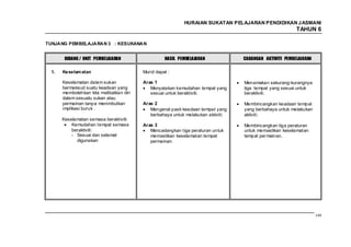 HURAIAN SUKATAN PELAJARAN PENDIDIKAN J ASMANI
                                                                                                         TAHUN 6

TUNJANG PEMBELAJARAN 3 : KESUKANAN


       BIDANG / UNIT PEMBELAJARAN                  HASIL PEMBELAJARAN             CADANGAN AKTIVITI PEMBELAJARAN

 1.   Keselam atan                       Murid dapat :

      Keselamatan dalam sukan            Aras 1                                   Menamakan sekurang-kurangnya
      bermaksud suatu keadaan yang          Menyatakan kemudahan tempat yang      tiga tempat yang sesuai untuk
      membolehkan kita melibatkan diri      sesuai untuk beraktiviti.             beraktiviti.
      dalam sesuatu sukan atau
      permainan tanpa menimbulkan        Aras 2                                   Membincangkan keadaan tempat
      implikasi buruk .                     Mengenal pasti keadaan tempat yang    yang berbahaya untuk melakukan
                                            berbahaya untuk melakukan aktiviti.   aktiviti.
      Keselamatan semasa beraktiviti:
          Kemudahan tempat semasa        Aras 3                                   Membincangkan tiga peraturan
          beraktiviti:                      Mencadangkan tiga peraturan untuk     untuk memastikan keselamatan
          - Sesuai dan selamat              memastikan keselamatan tempat         tempat per mainan.
            digunakan                       permainan.




                                                                                                                   149
 