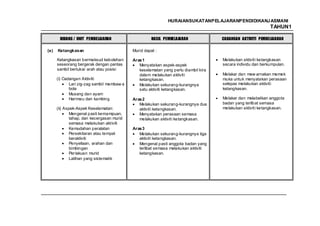 HURAIANSUKATANPELAJARANPENDIDIKANJ ASMANI
                                                                                                             TAHUN1

       BIDANG / UNIT PEMBELAJARAN                     HASIL PEMBELAJARAN             CADANGAN AKTIVITI PEMBELAJARAN

(e)   Ketangkasan                           Murid dapat :

      Ketangkasan bermaksud kebolehan       Aras 1                                   Melakukan aktiviti ketangkasan
      seseorang bergerak dengan pantas         Menyatakan aspek-aspek                secara individu dan berkumpulan.
      sambil bertukar arah atau posisi         keselamatan yang perlu diambil kira
                                               dalam melakukan aktiviti              Melakar dan mew arnakan memek
      (i) Cadangan Aktiviti:                   ketangkasan.                          muka untuk menyatakan perasaan
             Lari zig-zag sambil membaw a      Melakukan sekurang-kurangnya          selepas melakukan aktiviti
             bola                              satu aktiviti ketangkasan.            ketangkasan.
             Musang dan ayam
             Harimau dan kambing            Aras 2                                   Melakar dan melabelkan anggota
                                               Melakukan sekurang-kurangnya dua      badan yang terlibat semasa
      (ii) Aspek-Aspek Keselamatan:            aktiviti ketangkasan.                 melakukan aktiviti ketangkasan.
              Mengenal pasti kemampuan,        Menyatakan perasaan semasa
             tahap, dan kecergasan murid       melakukan aktiviti ketangkasan.
             semasa melakukan aktiviti
              Kemudahan peralatan           Aras 3
              Persekitaran atau tempat         Melakukan sekurang-kurangnya tiga
             beraktiviti                       aktiviti ketangkasan.
             Penyeliaan, arahan dan            Mengenal pasti anggota badan yang
             bimbingan                         terlibat semasa melakukan aktiviti
             Per lakuan murid                  ketangkasan.
             Latihan yang sistematik




                                                                                                                        7
 