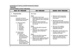 HURAIANSUKATANPELAJARANPENDIDIKANJ ASMANI
TAHUN1
TUNJANG PEMBELAJARAN2 : KEMAHIRAN

           BIDANG / UNIT PEMBELAJARAN                   HASIL PEMBELAJARAN             CADANGAN AKTIVITI PEMBELAJARAN


     1.   Pergerakan Asas                     Murid dapat :

    (a) Lokomotor                             Aras 1                                   Melakukan aktiviti pergerakan
                                                 Menyatakan aspek-aspek                lokomotor secara individu dan
               Lokomotor ber maksud              keselamatan yang perlu diambil kira   berkumpulan.
               pergerakan dari satu tempat       dalam melakukan aktiviti pergerakan
               ke satu tempat yang lain.         lokomotor.                            Menyebut aspek-aspek
                                                 Melakukan aktiviti pergerakan         keselamatan yang perlu diambil kira
               (i) Cadangan Aktiviti:            lokomotor dengan gaya yang betul      dalam melakukan aktiviti pergerakan
                      Berjalan                   dan selamat.                          lokomotor.
                      Berlari
                      Melompat                Aras 2                                   Menunjuk cara rangkaian
                      Merangkak                  Mereka cipta aktiviti pergerakan      pergerakan dalam aktiviti
                      Berguling                  lokomotor.                            pergerakan lokomotor.
                      Ketingting                 Melakukan satu rangkaian aktiviti
                                                 pergerakan dalam pergerakan           Menamakan sepuluh aktiviti yang
               (ii) Aspek-Aspek                  lokomotor.                            berkaitan dengan kemahiran
                    Keselamatan:                                                       pergerakan lokomotor.
                       Latihan yang           Aras 3
                       sistematik seperti        Mereka cipta aktiviti pergerakan      Melakar dan melabelkan anggota
                       memanaskan badan          lokomotor bersama rakan.              badan yang terlibat semasa
                       dan menyejukkan           Mengenal pasti anggota badan yang     melakukan aktiviti pergerakan
                       badan                     terlibat semasa melakukan aktiviti    lokomotor.
                       Mengenal pasti            pergerakan lokomotor.
                       kemampuan, tahap,
                       dan kecergasan murid
                       semasa melakukan

8
 
