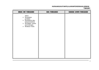 HURAIANSUKATANPELAJARANPENDIDIKANJ ASMANI
                                                                                 TAHUN1

BIDANG / UNIT PEMBELAJARAN      HASIL PEMBELAJARAN        CADANGAN AKTIVITI PEMBELAJARAN

          aktiviti.
          Kemudahan
          peralatan.
          Persekitaran atau
          tempat beraktiviti.
          Penyeliaan, arahan
          dan bimbingan.
          Per lakuan murid.




                                                                                           11
 