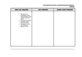 HURAIANSUKATANPELAJARANPENDIDIKANJ ASMANI
                                                                                  TAHUN1

BIDANG / UNIT PEMBELAJARAN       HASIL PEMBELAJARAN        CADANGAN AKTIVITI PEMBELAJARAN



          Mengenal pasti
          kemampuan, tahap,
          dan kecergasan murid
          semasa melakukan
          aktiviti.
          Kemudahan peralatan
          Persekitaran atau
          tempat beraktiviti
          Penyeliaan, arahan
          dan bimbingan.
          Pelakuan murid.




                                                                                            13
 