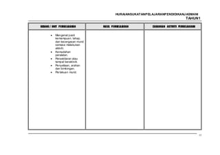 HURAIANSUKATANPELAJARANPENDIDIKANJ ASMANI
                                                                                  TAHUN1

BIDANG / UNIT PEMBELAJARAN       HASIL PEMBELAJARAN        CADANGAN AKTIVITI PEMBELAJARAN


          Mengenal pasti
          kemampuan, tahap,
          dan kecergasan murid
          semasa melakukan
          aktiviti.
          Kemudahan
          peralatan.
          Persekitaran atau
          tempat beraktiviti.
          Penyeliaan, arahan
          dan bimbingan.
          Per lakuan murid.




                                                                                            15
 