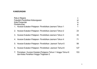 KANDUNGAN


Rukun Negara                                                    v
Falsafah Pendidikan Kebangsaan                                 vii
Kata Pengantar                                                 ix
Pendahuluan                                                    xi
1. Huraian Sukatan Pelajaran Pendidikan Jasmani Tahun 1        1

2. Huraian Sukatan Pelajaran Pendidikan Jasmani Tahun 2        23

3. Huraian Sukatan Pelajaran Pendidikan Jasmani Tahun 3        45

4. Huraian Sukatan Pelajaran Pendidikan Jasmani Tahun 4        71

5. Huraian Sukatan Pelajaran Pendidikan Jasmani Tahun 5        99

6. Huraian Sukatan Pelajaran Pendidikan Jasmani Tahun 6        127

7. Pemetaan Huraian Sukatan Pelajaran Tahun 1 hingga Tahun 6   153
   dan Kelas Peralihan hingga Tingkatan 5




                                                                     iii
 
