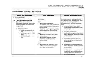 HURAIANSUKATANPELAJARANPENDIDIKANJ ASMANI
                                                                                                                      TAHUN2

TUNJANGPEMBELAJARAN1 :                KECERGASAN


         BIDANG / UNIT PEMBELAJARAN                     HASIL PEMBELAJARAN                  CADANGAN AKTIVITI PEMBELAJARAN
 1. Kecergasan Fizikal
                                              Murid dapat :                            Guru boleh merujuk cadangan berikut
  (a)    DayaTahan Kardiovaskular                                                      bagi mencapai hasil pembelajaran. Guru
        Daya tahan kardiovaskular             Aras 1                                   juga boleh mencadangkan aktiviti
        bermaksud keupayaan jantung dan          Menyatakan aspek-aspek                pembelajaran lain mengikut kebolehan
        sistem peredaran darah berfungsi         keselamatan yang perlu diambil kira   murid.
        dengan baik.                             dalam melakukan aktiviti daya tahan         Melakukan aktiviti daya tahan
                                                 kardiovaskular.                             kardiovaskular secara individu dan
        (i) Cadangan Aktiviti:                   Melakukan sekurang-kurangnya dua            berpasangan.
                Latihan berterusan 3 – 4         aktiviti daya tahan kardiovaskular.
                minit                                                                       Menyebut aspek-aspek
                Lari berganti-ganti 2 x 200   Aras 2                                        keselamatan yang perlu diambil kira
                meter                            Melakukan tiga aktiviti daya tahan         dalam melakukan aktiviti daya tahan
                Naik turun bangku 3 – 4          kardiovaskular.                            kardiovaskular.
                minit                            Menyatakan perasaan semasa
                                                 melakukan aktiviti daya tahan              Menamakan tiga otot-otot yang
                                                 kardiovaskular.                            terlibat dengan aktiviti daya tahan
                                                                                            kardiovaskular.
                                              Aras 3
                                                 Menyatakan tiga otot utama yang            Melabelkan otot-otot yang terlibat
                                                 terlibat semasa melakukan aktviti          dalam melakukan aktiviti daya tahan
                                                 daya tahan kardiovaskular.                 kardiovaskular.

                                                                                            Melakar dan mew arnakan memek
                                                                                            muka untuk menyatakan perasaan
                                                                                            selepas melakukan aktiviti daya
                                                                                            tahan kardiovaskular.

                                                                                                                             25
 