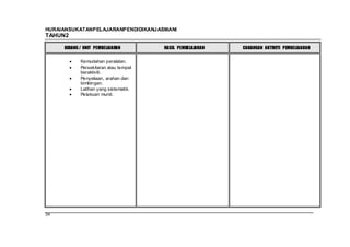 HURAIANSUKATANPELAJARANPENDIDIKANJ ASMANI
TAHUN2

     BIDANG / UNIT PEMBELAJARAN        HASIL PEMBELAJARAN   CADANGAN AKTIVITI PEMBELAJARAN


            Kemudahan peralatan.
            Persekitaran atau tempat
            beraktiviti.
            Penyeliaan, arahan dan
            bimbingan.
            Latihan yang sistematik.
            Pelakuan murid.




34
 